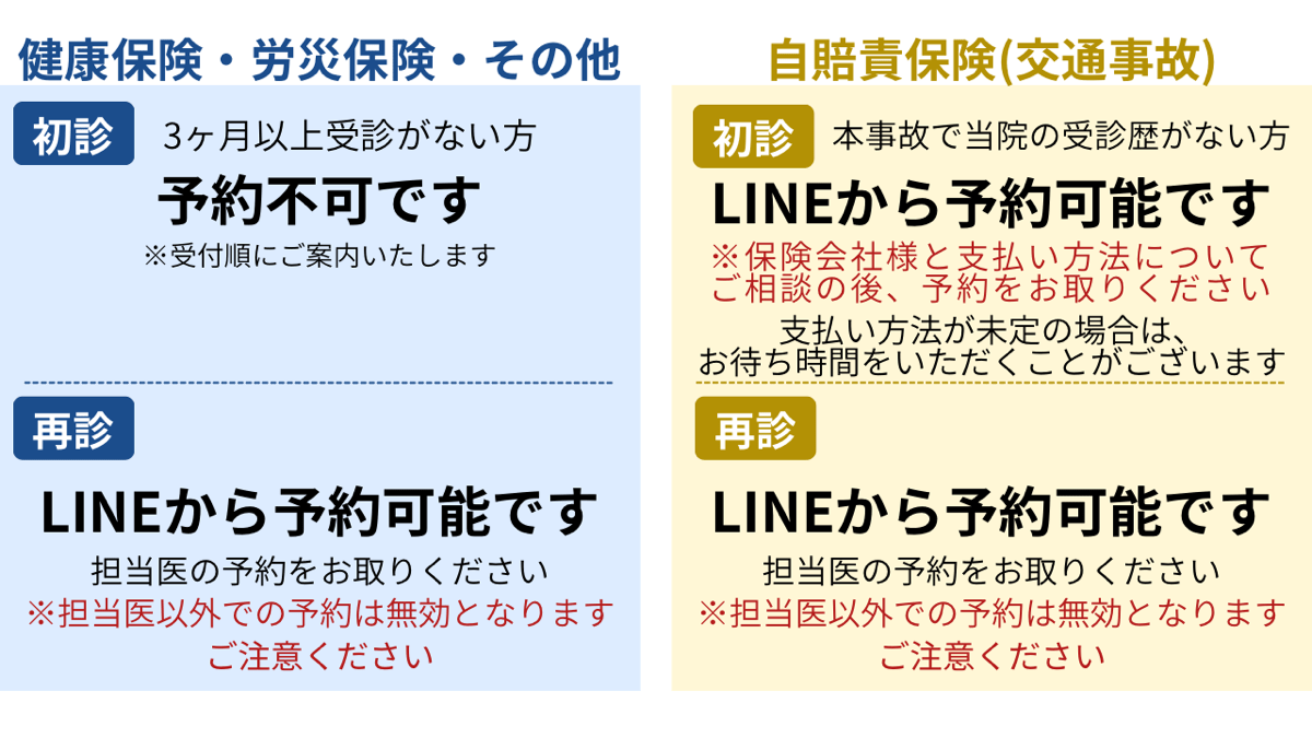 予約に関しての画像